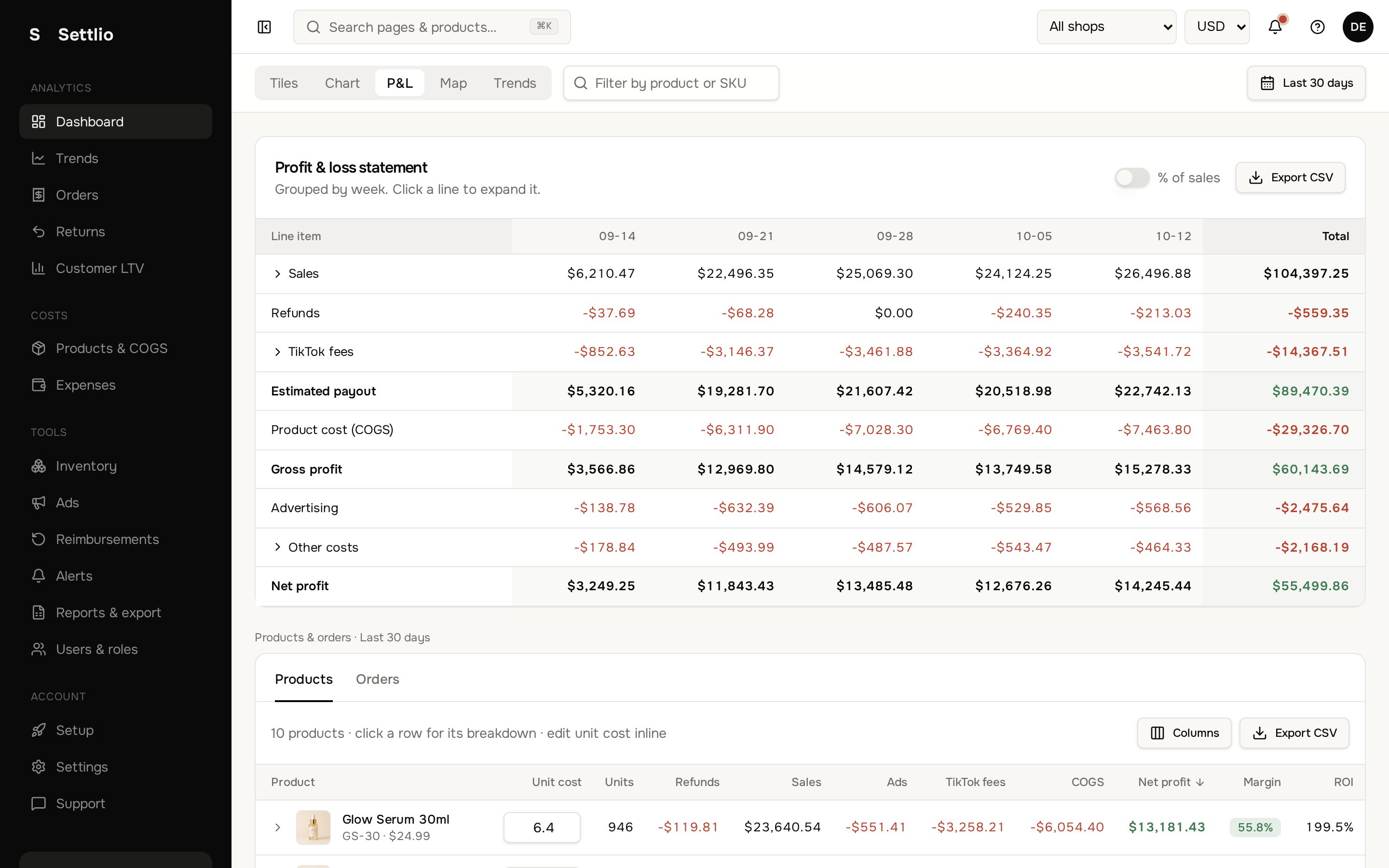 Margilla dashboard — A full profit & loss statement, grouped by week