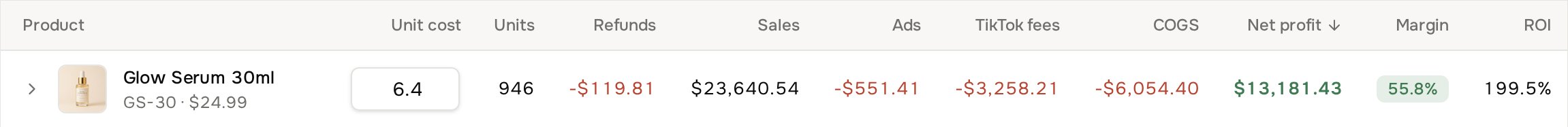 Product profit row