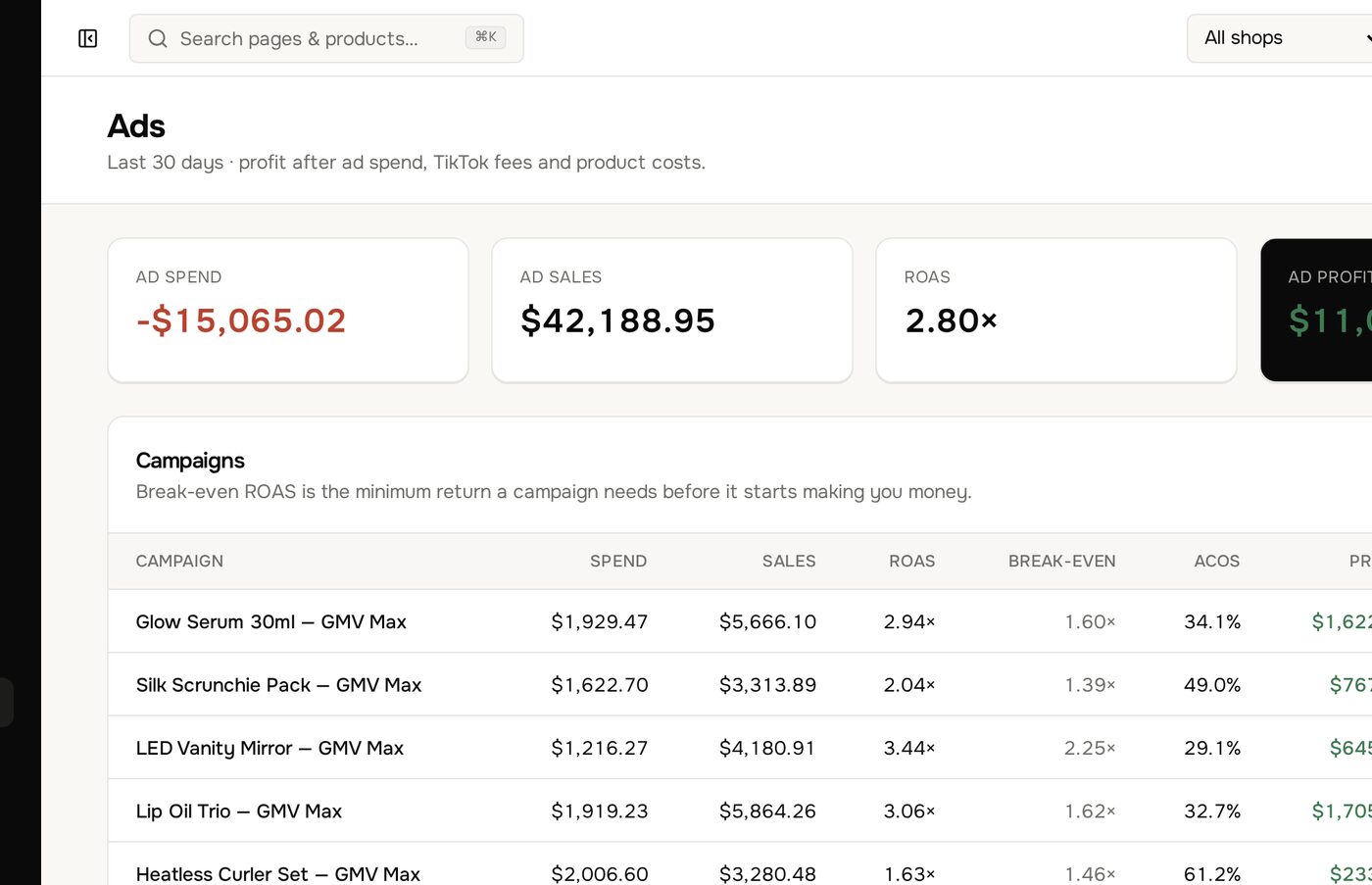 Ads profitability page in the Margilla dashboard